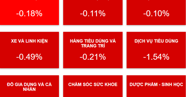 Chứng khoán ngày mai, 19-11: Nhà đầu tư cần làm gì khi thị trường có nguy cơ giảm điểm?