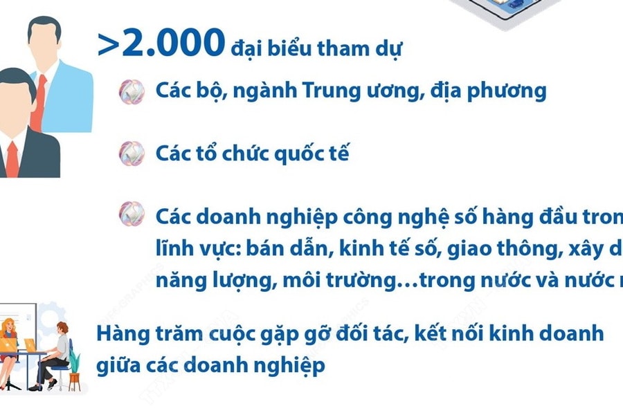 Hội nghị Thành phố thông minh Việt Nam-châu Á năm 2024